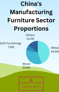 China's Furniture Statistics