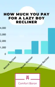 lazy boy recliner