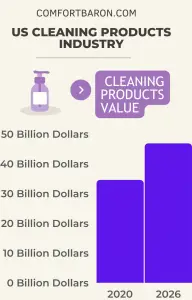 statistics about the furniture industry